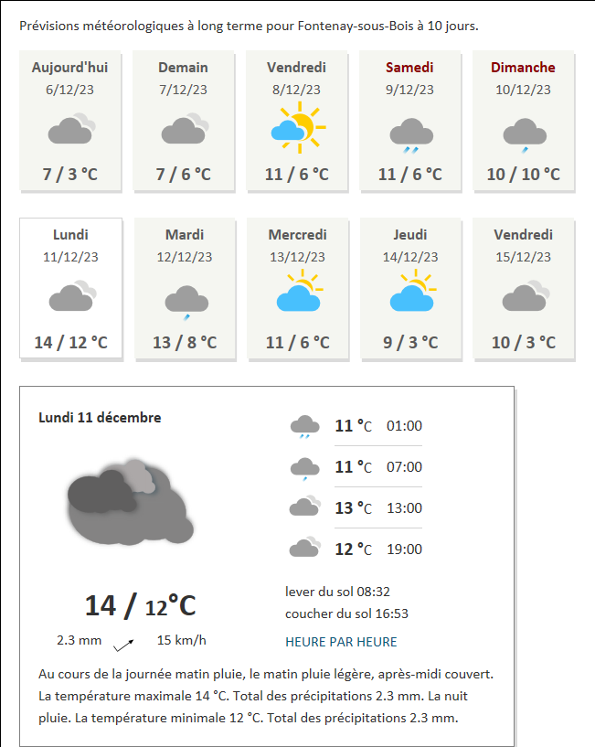 Abri météorologique - Météo Fontenay le Comte